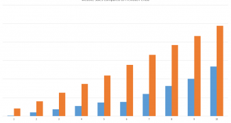 Online Sales Success for Auckland Ecommerce Business