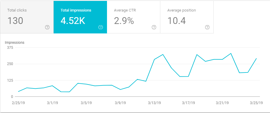 SEO improvements