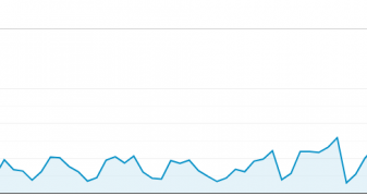 Six ways you can improve your website traffic yourself